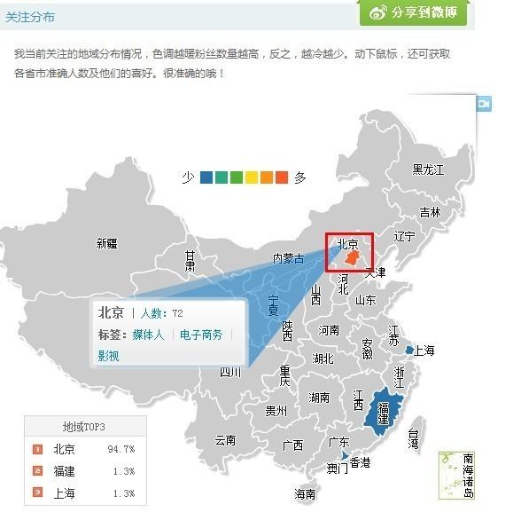 分布是什么意思