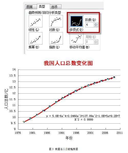 人口预测软件_中国人口时钟 中国人口预测软件 中国人口时钟 中国人口预测软(2)