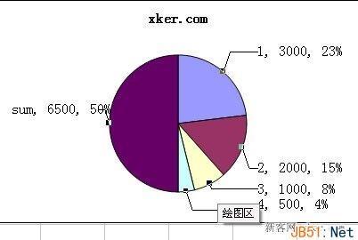 excel表格制作一个圆饼图