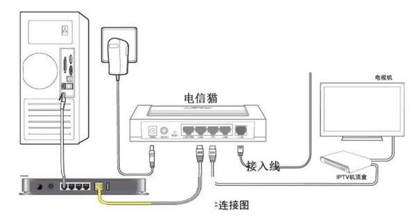 网线的wifi 插线怎么安