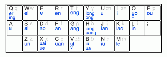 怎么删除微软拼音输入法2003_微软拼音输入法2003 下载_微软拼音输入法 2003