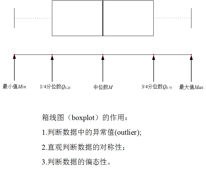 origin绘制箱线图教程