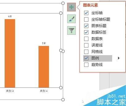 软件无忧 小鸡变凤凰 ppt柱状图表/饼图的变形计  如果嫌默认的图表不