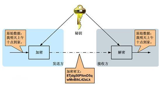 希尔加密算法与人口迁徙_希尔排序算法详细图解