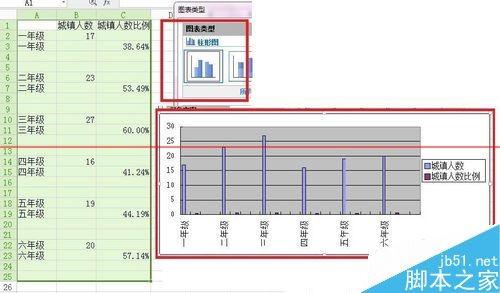 Excel做双y轴柱状图 木子杰软件教程