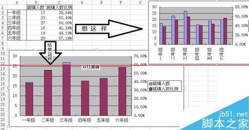 Excel做双y轴柱状图 木子杰软件教程