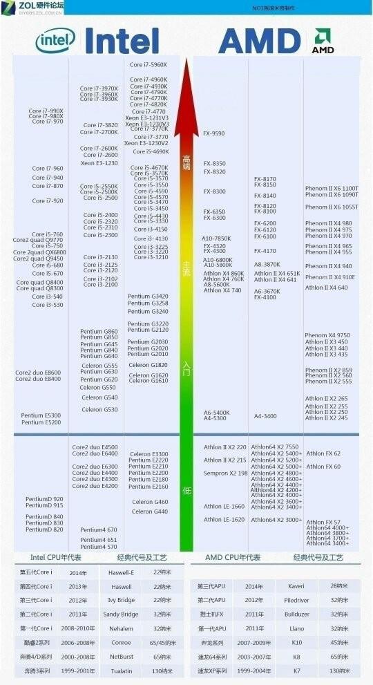 adm870k对比interi34170怎么样