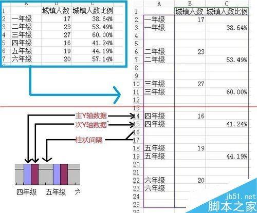 Excel做双y轴柱状图 木子杰软件教程