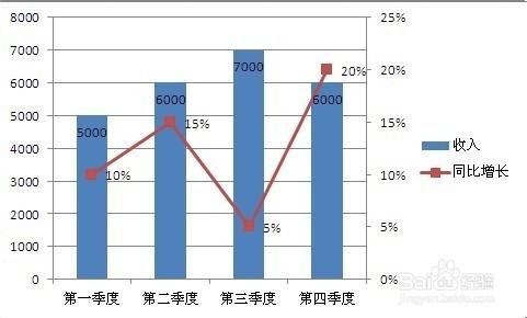 Excel两个y轴的折线图 木子杰软件教程