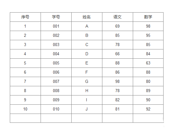 Axure Rp 8怎么添加表格并添加统计功能 木子杰