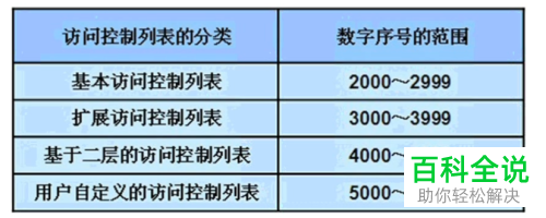 不同类别的访问控制列表即acl怎么区分 木子杰软件教程