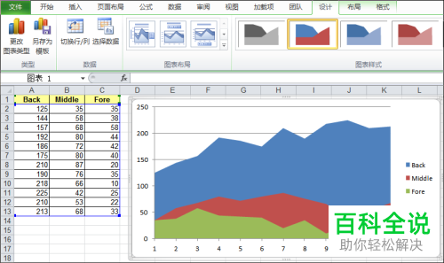 Excel用图表工具画面积图的具体方法 木子杰软件教程